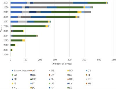 Analysis of Content, Social Networks, and Sentiment of Front-of-Pack Nutrition Labeling in the European Union on Twitter